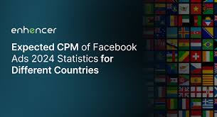 Comparing CPM and CPC Rates Across US and European Markets