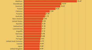 Top Online Platforms for High CPM Rates in Europe